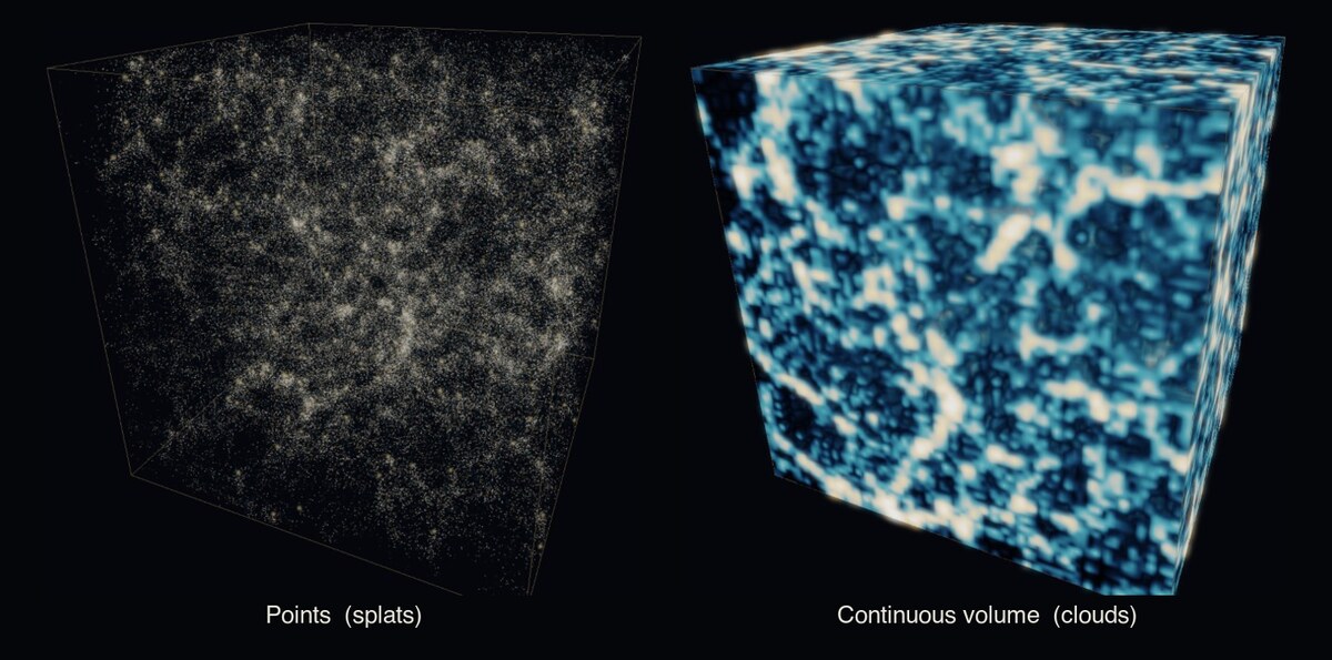 The same cosmic web rendered as sparse glowing points on the left and as a continuous ray-marched volume on the right.