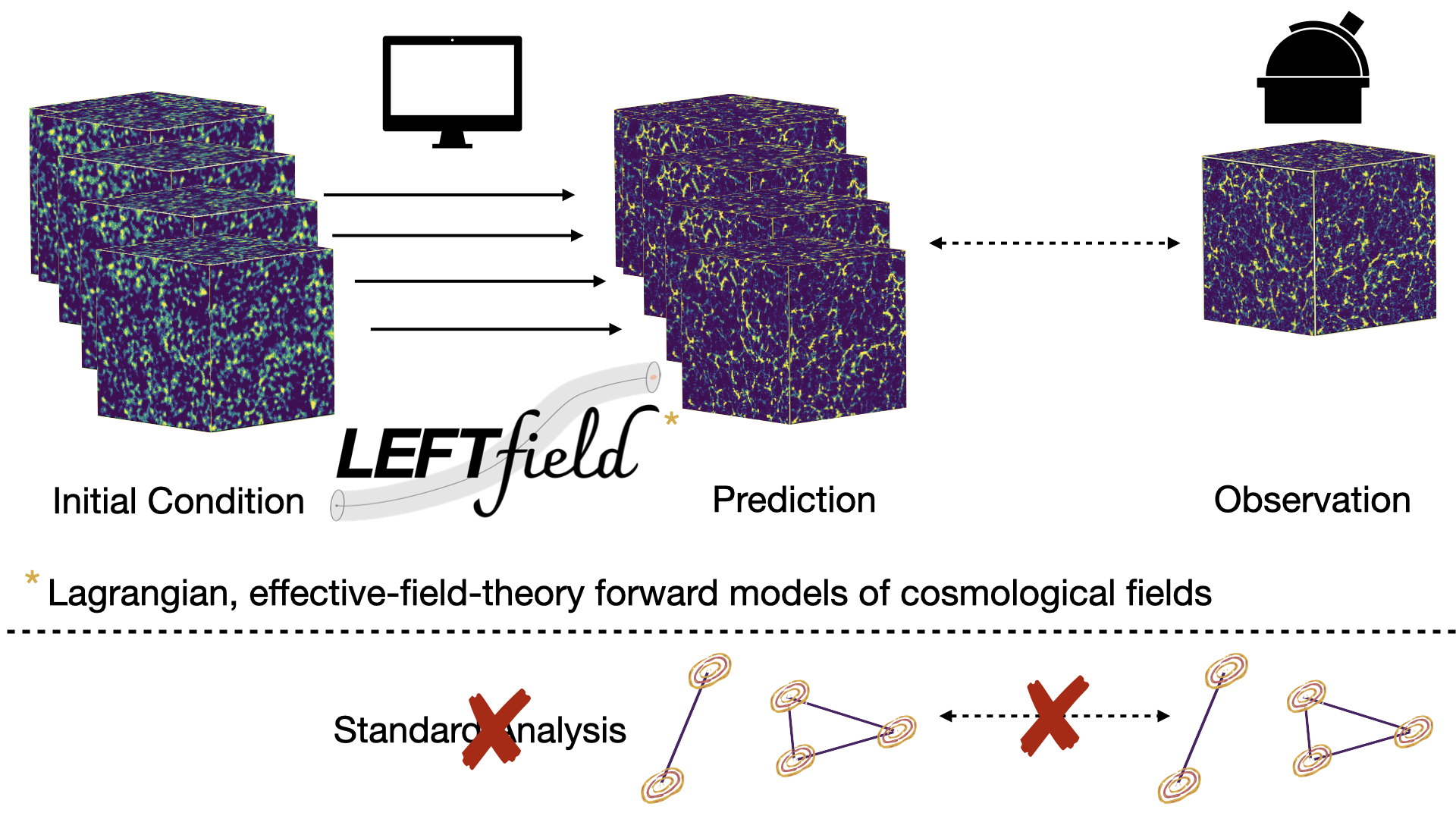 LEFTfield_FBI_vs_standard