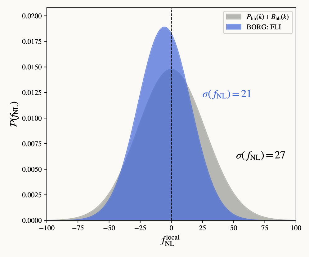 BORG field-level inference vs P+B posteriors on local fNL